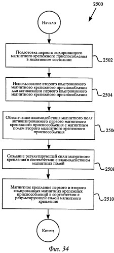 Вспомогательное устройство с магнитным креплением (патент 2494660)