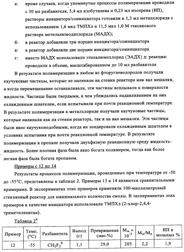 Полимеры, по существу свободные от длинноцепочечного разветвления, перекрестные (патент 2344145)