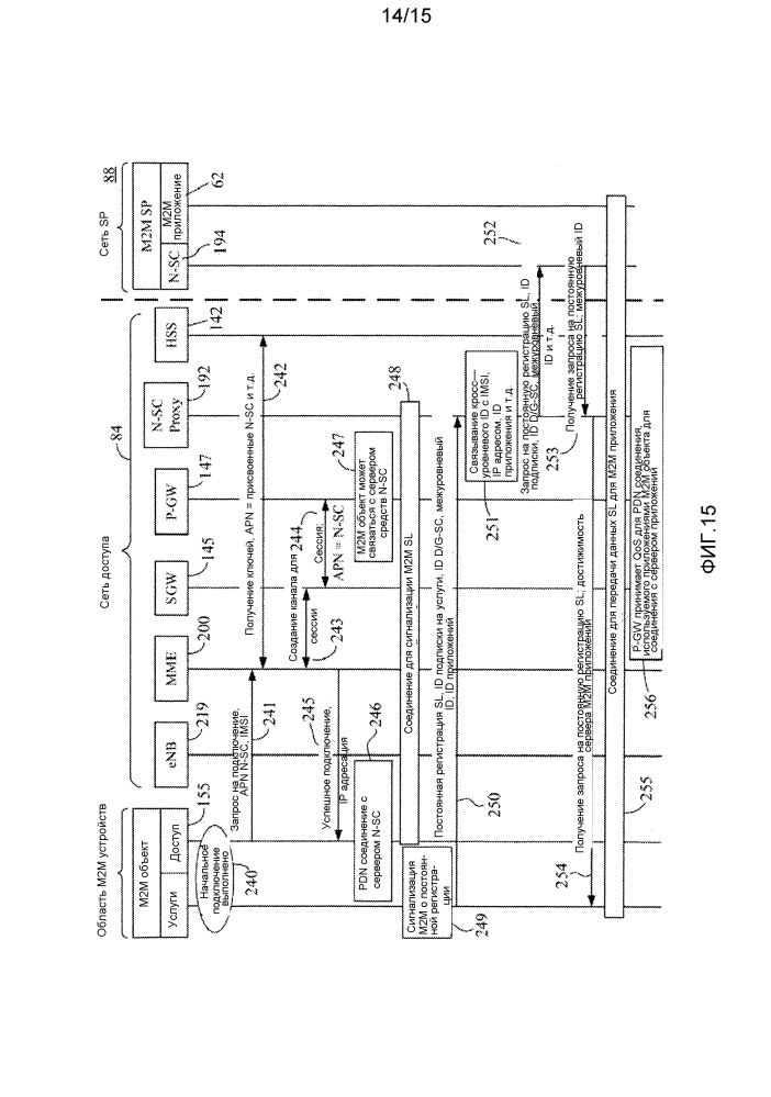Динамическая активация услуг м2м через сети доступа 3gpp (патент 2611976)