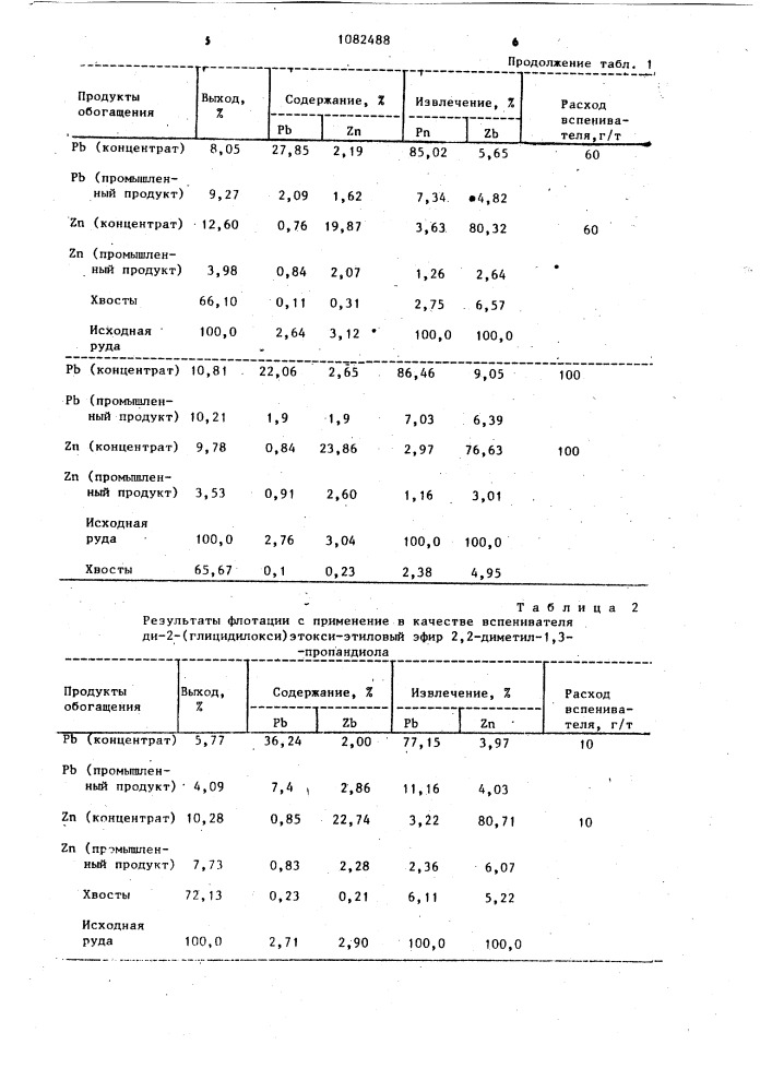Способ флотации полиметаллической руды (патент 1082488)