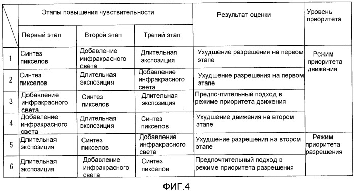 Видеокамера наблюдения (патент 2348121)