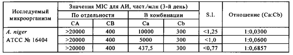 Микробицидная композиция (патент 2654625)