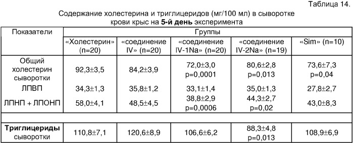 N-ацильные производные аминокислот, их фармацевтически приемлевые соли, фармацевтическая композиция и применение в качестве гиполипидемических средств (патент 2335495)