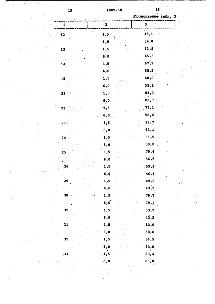 Регулятор роста растений (патент 1009268)