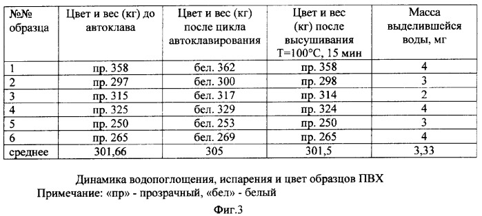 Индикатор контроля степени сухости насыщенного водяного пара (патент 2376585)