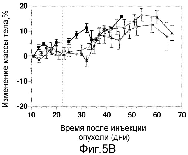 Конъюгаты, содержащие гидрофильные спейсеры линкеров (патент 2523909)