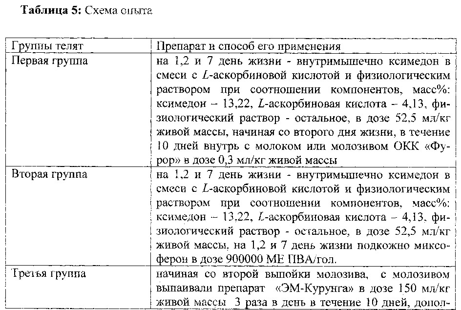 Способ восстановления иммунологических нарушений у новорожденных телят (патент 2636491)