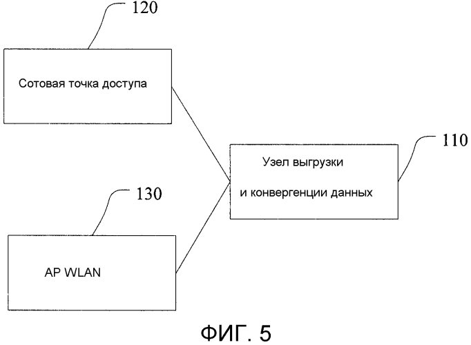 Система и устройство конвергентной передачи, способ выгрузки и конвергенции данных (патент 2553663)