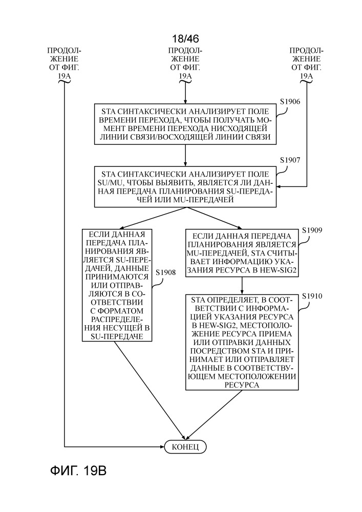 Способ и устройство для отправки и приема сигнализации в беспроводной локальной сети (патент 2665295)