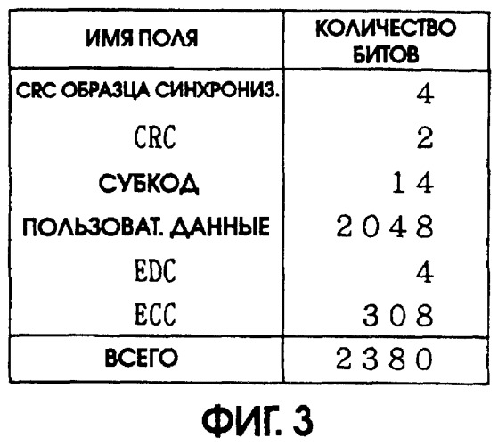 Способ и устройство записи данных, среда записи данных, способ и устройство воспроизведения данных (патент 2262752)