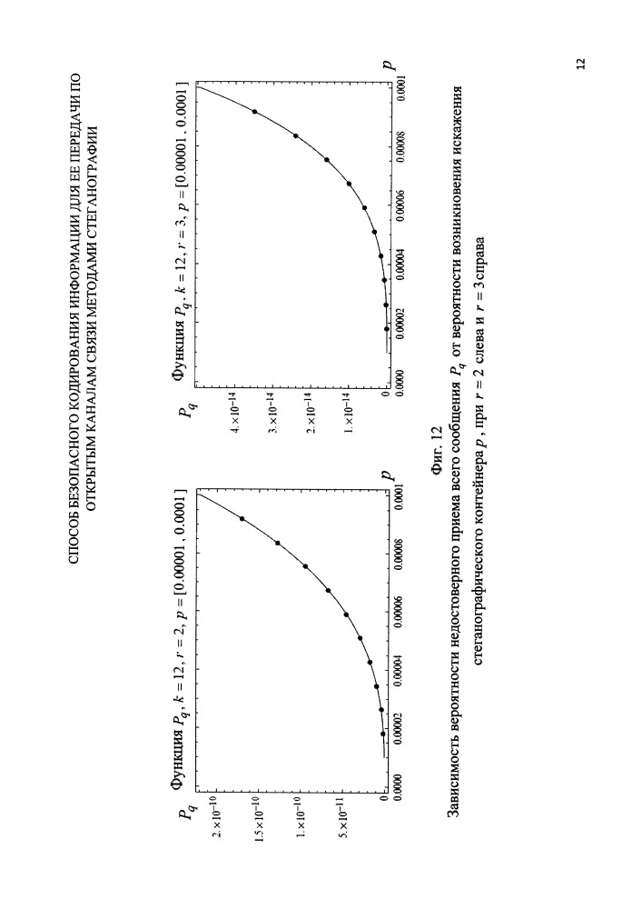 Способ безопасного кодирования информации для ее передачи по открытым каналам связи методами стеганографии (патент 2649753)