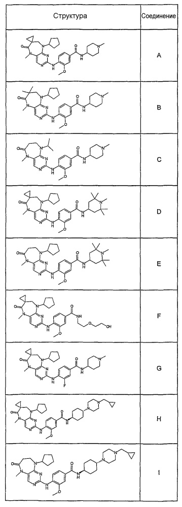 Пиримидиновые производные, используемые в качестве ингибиторов протеинкиназы (патент 2623221)