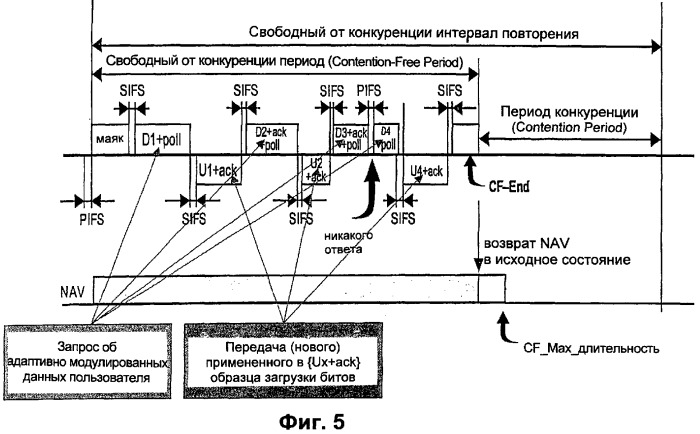 Адаптивная модуляция и другие расширения физического уровня в системах с множественным доступом (патент 2313186)