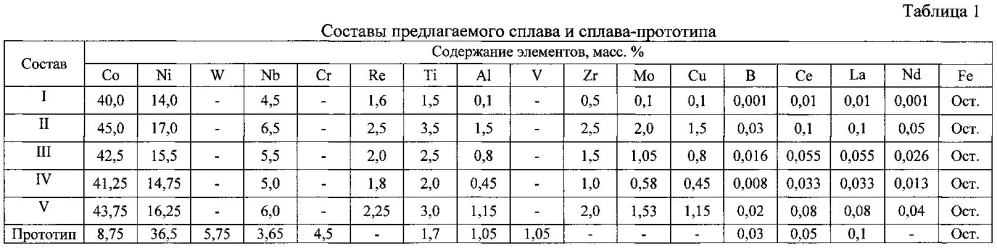 Элинварный сплав с высоким модулем упругости и изделие, выполненное из него (патент 2605732)