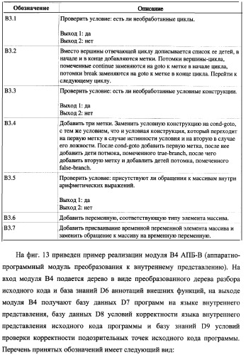 Способ генерации баз данных для систем верификации программного обеспечения распределенных вычислительных комплексов и устройство для его реализации (патент 2364929)