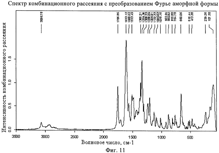 Кристаллические модификации 3-(1н-индол-3-ил)-4-[2-(4-метилпиперазин-1-ил)хиназолин-4-ил]пиррол-2,5-диона (патент 2481341)