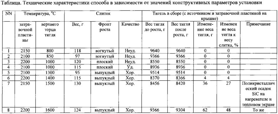 Способ получения монокристаллического sic (патент 2621767)