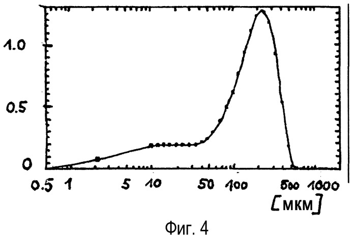 Синтез мезилата 1-амино-1,3,3,5,5-пентаметилциклогексана (патент 2513090)