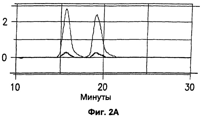 Хиральные диацилгидразиновые лиганды для модуляции экспрессии экзогенных генов с помощью экдизон-рецепторного комплекса (патент 2490253)