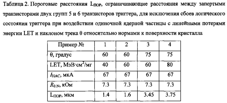 Логический элемент сравнения комплементарной металл-оксид-полупроводниковой структуры ассоциативного селектора запоминающего устройства (патент 2621011)