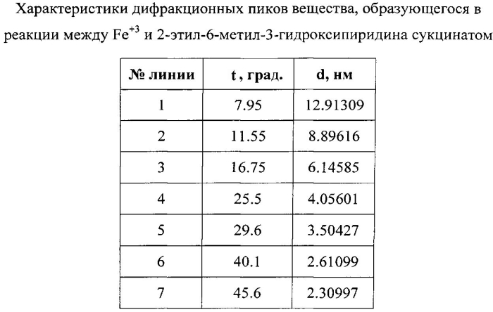 Средство для лечения перегрузки организма железом или гемахроматоза (патент 2557959)