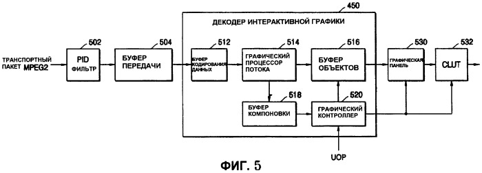 Запоминающий носитель, содержащий поток интерактивной графики, и устройство для его воспроизведения (патент 2471257)