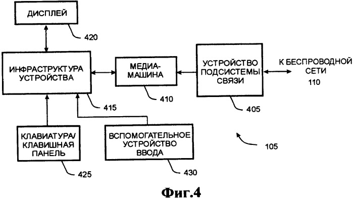 Способ доставки информационного содержания к медиа-устройствам и аппаратура для его осуществления (патент 2339175)