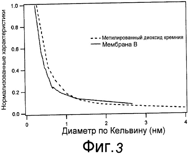 Микропористая мембрана для молекулярного разделения с высокой гидротермальной стабильностью (патент 2424044)