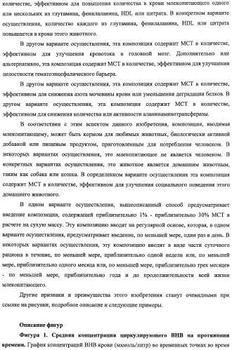 Композиции и способы для сохранения функции головного мозга (патент 2437656)