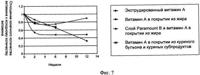 Способ изготовления корма для домашних животных в форме гранул с покрытием (патент 2531316)