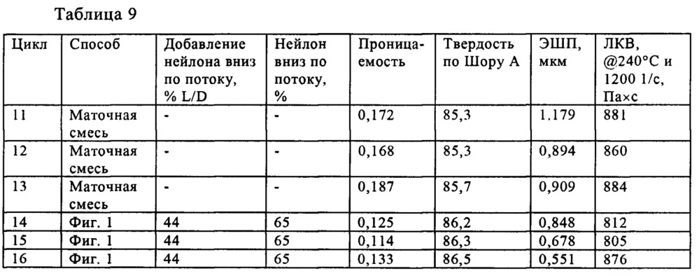 Способ получения динамически вулканизированных сплавов (патент 2635610)