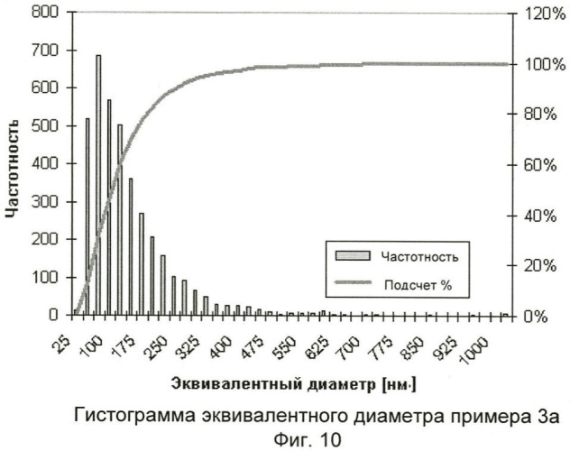 Аморфные субмикронные частицы (патент 2458741)