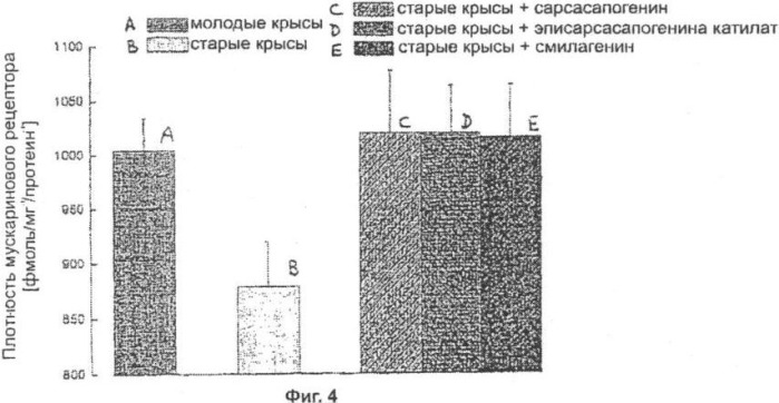 Терапевтические способы и применения сапогенинов и их производных (патент 2332999)