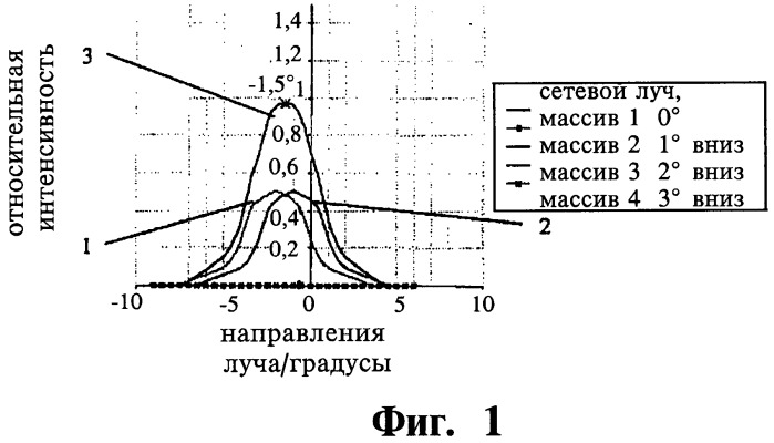 Осветительный узел летательного аппарата, способ изменения направления света и летательный аппарат (патент 2489326)