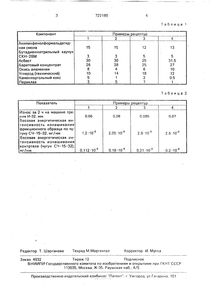 Фрикционная полимерная пресскомпозиция (патент 722180)