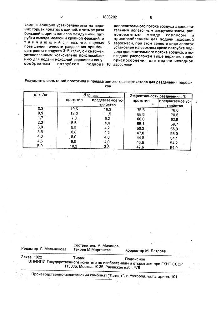 Классификатор порошкообразных материалов (патент 1803202)