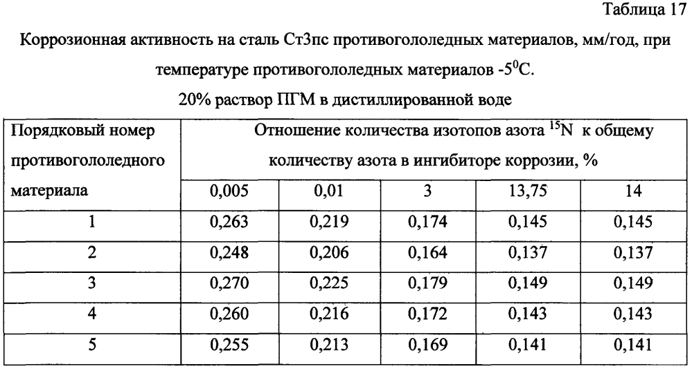 Способ получения твердого противогололедного материала на основе пищевой поваренной соли и кальцинированного хлорида кальция (варианты) (патент 2604214)