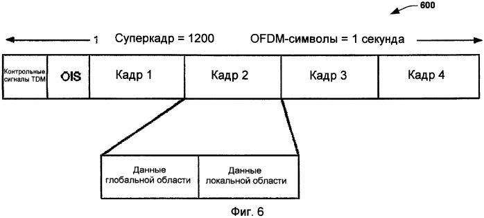 Эффективный способ вычисления однократной частотной оценки (патент 2391788)
