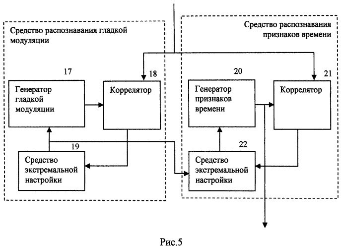 Измеритель линейных перемещений (патент 2522742)