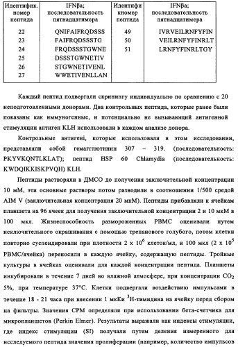 Способ картирования и устранения эпитопов т-клеток (патент 2334235)