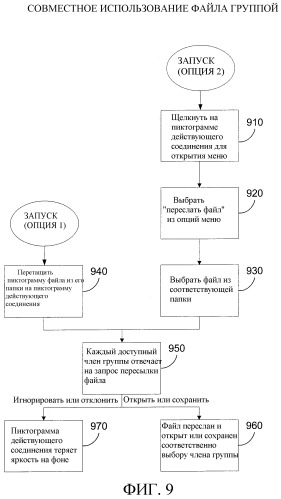Визуальный групповой интерфейс для обеспечения возможности группового подключения (патент 2326501)