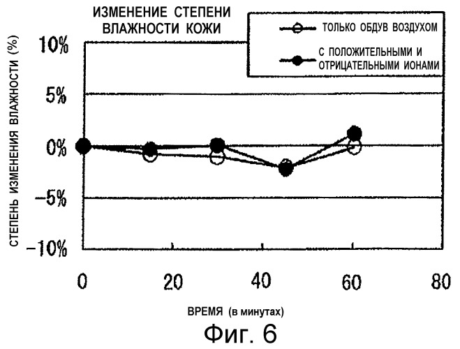 Способ увеличения увлажненности поверхности кожи и улучшения влагоудерживающей функции дермы и косметическое устройство для этого (патент 2515485)