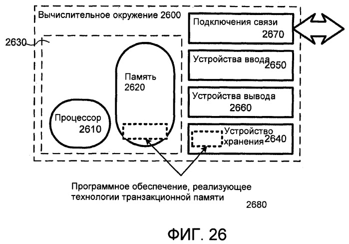 Оптимизация операций программной транзакционной памяти (патент 2433453)