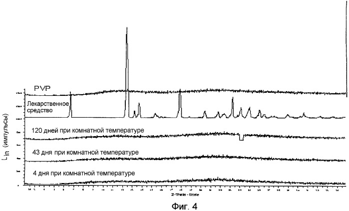 Электропряденые аморфные фармацевтические композиции (патент 2331411)
