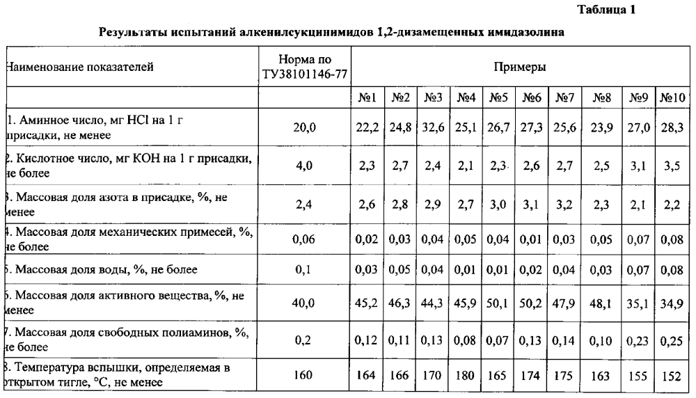 Способ получения алкенилсукцинимидов 1,2-дизамещенных имидазолина (патент 2594563)