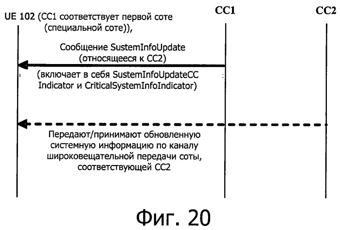 Система передачи данных для поддержки объединения несущих и способ и устройство для обновления ее системной информации (патент 2543969)