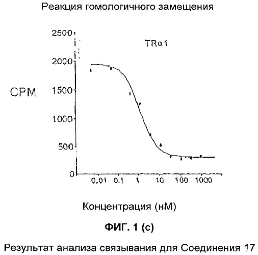 Новые фосфорсодержащие тиромиметики (патент 2422450)