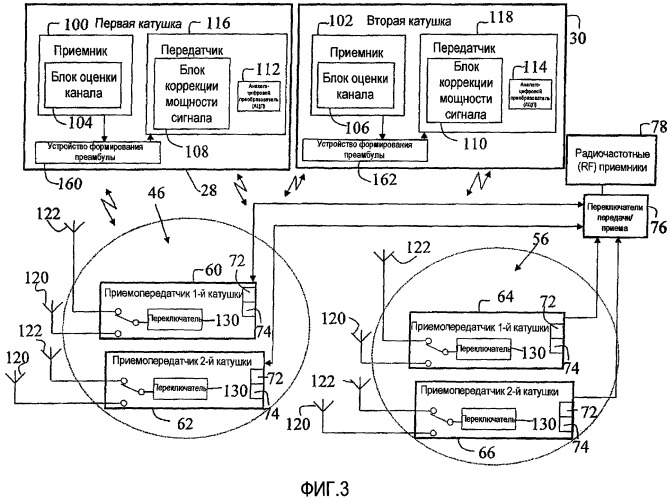 Способ и устройство для сверхширокополосной радиопередачи в системах mri (магнитно-резонансной визуализации) (патент 2422843)