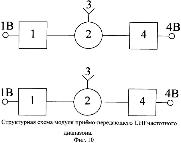 Самолетная многодиапазонная афар с управляемым лучом на излучении и многолучевым приемом сигнала (патент 2568413)