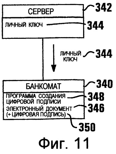 Система и способ создания цифровой подписи посредством банкомата (патент 2258256)